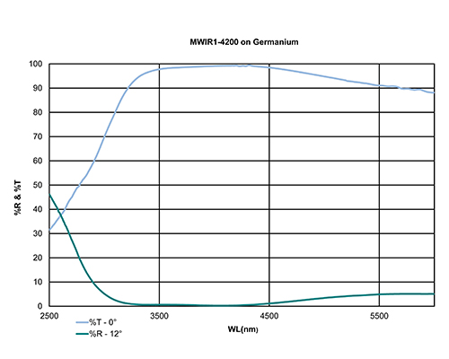MWIR1-4200-color_WEB
